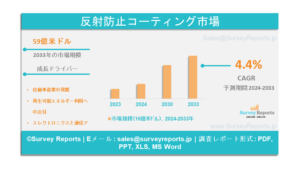 反射防止コーティング市場